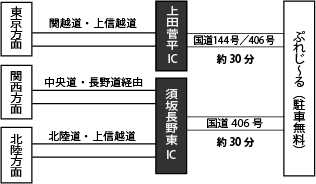 ぷれじーる交通案内図